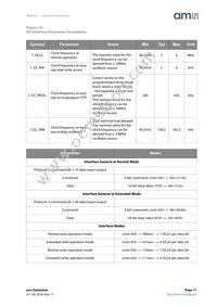 AS5115A-HSST Datasheet Page 11