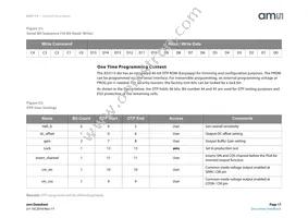 AS5115A-HSST Datasheet Page 17