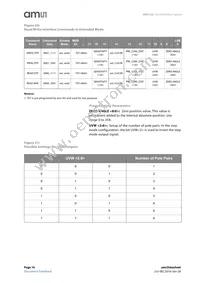 AS5132-HSST Datasheet Page 16