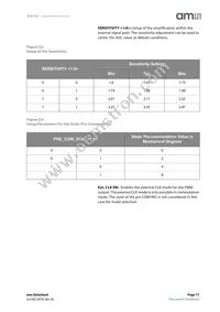 AS5132-HSST Datasheet Page 17