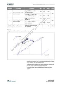 AS5145A-HSSM Datasheet Page 12