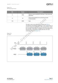 AS5147P-HTST Datasheet Page 15