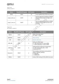 AS5147P-HTST Datasheet Page 20