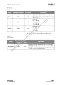 AS5147P-HTST Datasheet Page 21