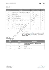 AS5147U-HTSM Datasheet Page 13