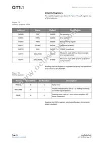AS5147U-HTSM Datasheet Page 16