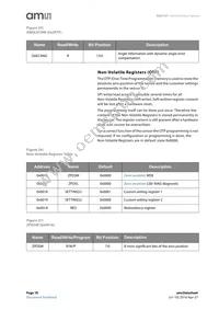 AS5147U-HTSM Datasheet Page 18