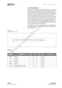 AS5161-HSOM Datasheet Page 20