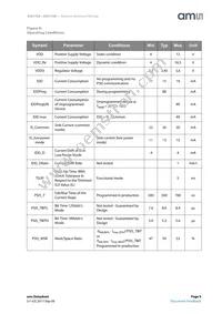 AS5172A-ASIPX Datasheet Page 9