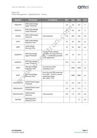 AS5172A-ASIPX Datasheet Page 11