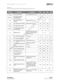 AS5172A-ASIPX Datasheet Page 19