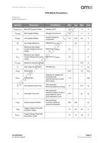 AS5172A-ASIPX Datasheet Page 21