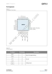 AS5215OM-HMFP Datasheet Page 3