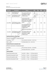 AS5215OM-HMFP Datasheet Page 19