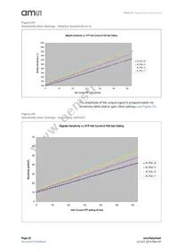 AS5215OM-HMFP Datasheet Page 22