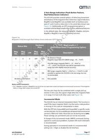 AS5245-HMFP Datasheet Page 17