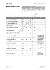 AS5247-HMFT Datasheet Page 6