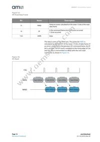 AS5247-HMFT Datasheet Page 14