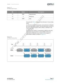 AS5247-HMFT Datasheet Page 15