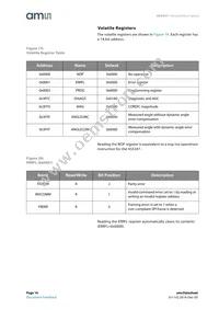 AS5247-HMFT Datasheet Page 16