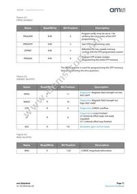 AS5247-HMFT Datasheet Page 17