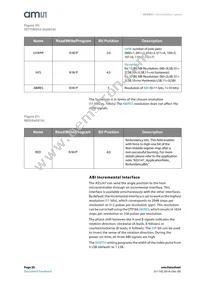 AS5247-HMFT Datasheet Page 20