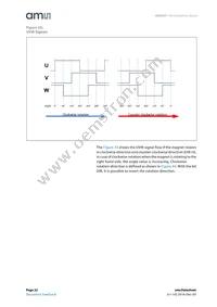 AS5247-HMFT Datasheet Page 22