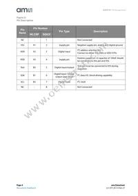AS5510-DSOT Datasheet Page 4