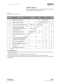 AS5510-DSOT Datasheet Page 7