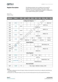 AS5600-ASOT Datasheet Page 18