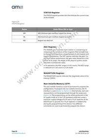 AS5600-ASOT Datasheet Page 20