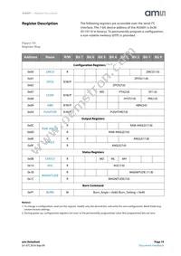 AS5601-ASOT Datasheet Page 19