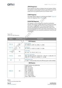 AS5601-ASOT Datasheet Page 20