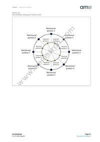 AS5601-ASOT Datasheet Page 23