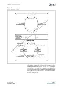 AS6200-AWLT-S Datasheet Page 15