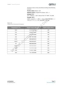 AS6200-AWLT-S Datasheet Page 17