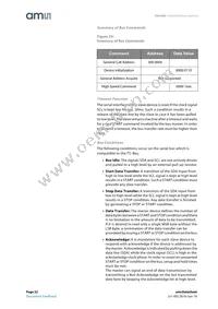 AS6200-AWLT-S Datasheet Page 22