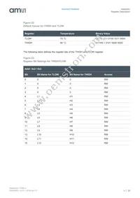 AS6200C-AWLM Datasheet Page 20