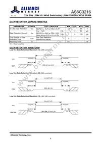 AS6C3216-55TINTR Datasheet Page 10