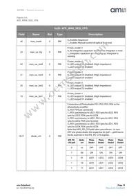 AS7000-AA Datasheet Page 15