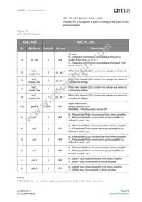 AS7000-AA Datasheet Page 19