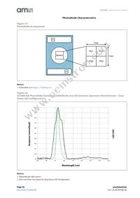 AS7000-AA Datasheet Page 20