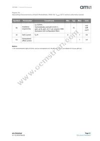 AS7000-AA Datasheet Page 21