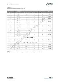 AS7000-AA Datasheet Page 23