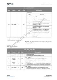 AS7024-AB Datasheet Page 22