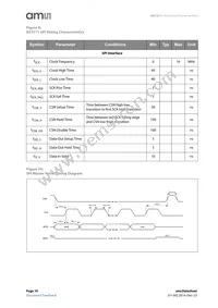 AS7211-BLGM Datasheet Page 10