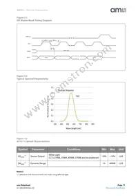 AS7211-BLGM Datasheet Page 11