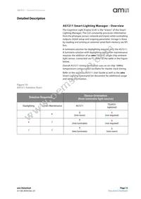 AS7211-BLGM Datasheet Page 13