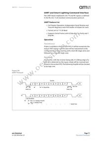 AS7211-BLGM Datasheet Page 17