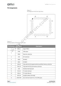AS7220-BLGT Datasheet Page 4